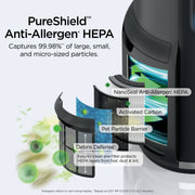 Shark NeverChange™ Air Purifier Bundle
